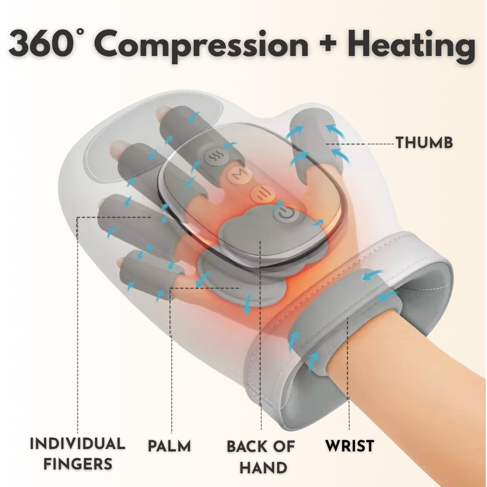 Hand Massager for Arthritis, Carpal Tunnel & Joint